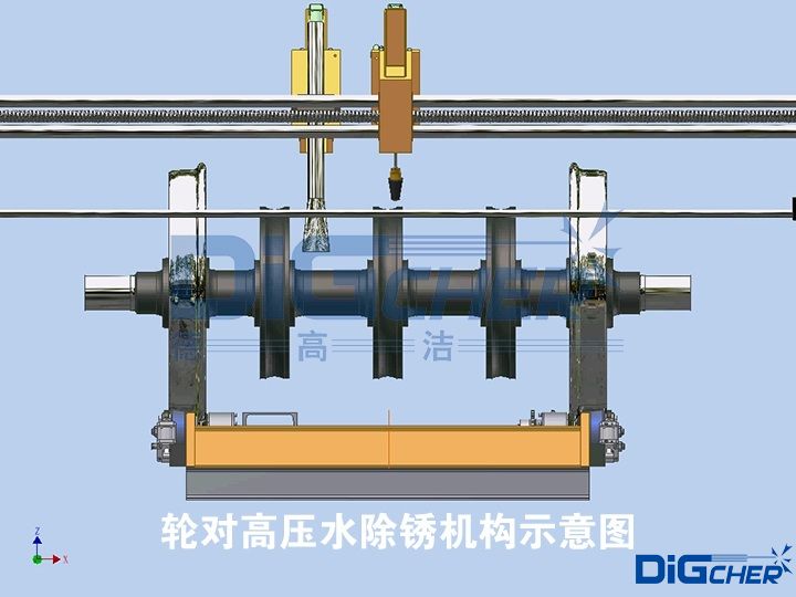 輪對高壓水除銹機(jī)構(gòu)示意圖
