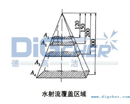 水射流覆蓋區(qū)域