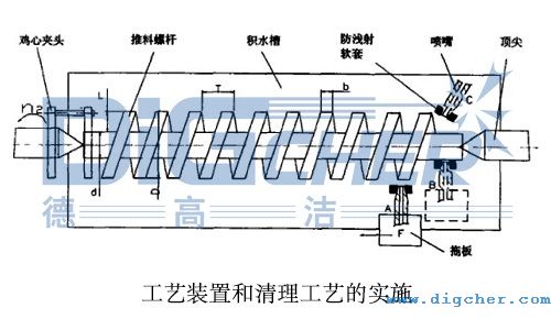 工藝裝置和清理工藝的實(shí)施